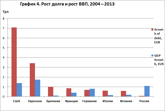 gdp-chart4-rus