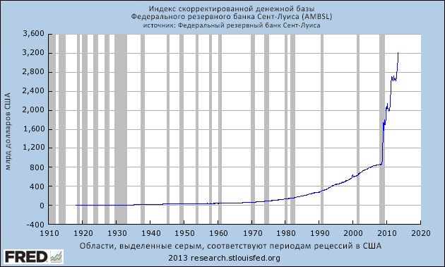 chart-1-rus