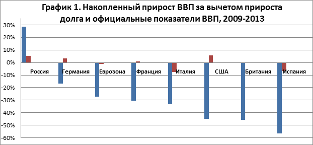 gdp-chart1-rus