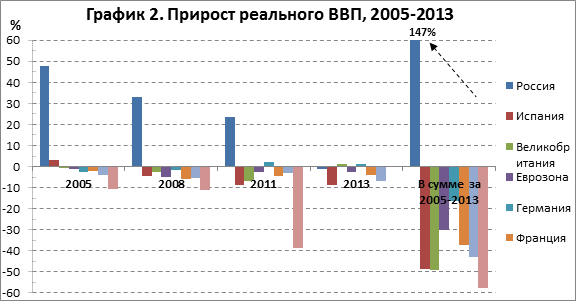 gdp-chart2-rus